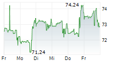 WARRIOR MET COAL INC 5-Tage-Chart