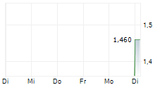 WASKO SA 5-Tage-Chart