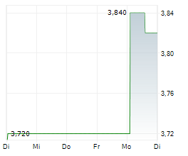 WATER INTELLIGENCE PLC Chart 1 Jahr WATER INTELLIGENCE PLC Chart 1 Jahr