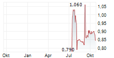 WATERDROP INC ADR Chart 1 Jahr