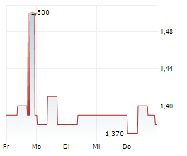 WATERDROP INC ADR Chart 1 Jahr