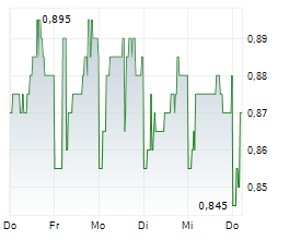 WATERDROP INC ADR Chart 1 Jahr