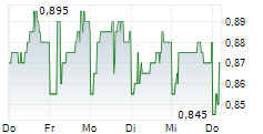WATERDROP INC ADR 5-Tage-Chart