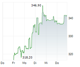 WATERS CORPORATION Chart 1 Jahr