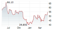 WAVESTONE SA Chart 1 Jahr