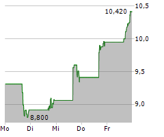 WEAVE COMMUNICATIONS INC Chart 1 Jahr