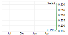 WEBJET GROUP LIMITED Chart 1 Jahr