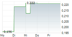 WEBJET GROUP LIMITED 5-Tage-Chart