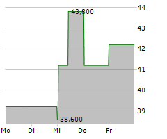 WEBSTER FINANCIAL CORPORATION Chart 1 Jahr