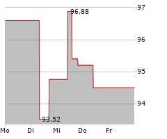 WEC ENERGY GROUP INC Chart 1 Jahr