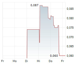 WEDGEMOUNT RESOURCES CORP Chart 1 Jahr