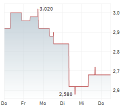 WEEBIT NANO LTD Chart 1 Jahr WEEBIT NANO LTD Chart 1 Jahr