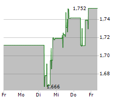 WEICHAI POWER CO LTD Chart 1 Jahr