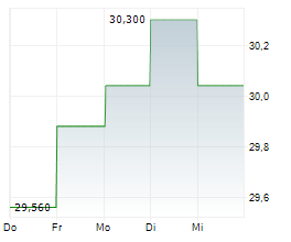 WEIR GROUP PLC Chart 1 Jahr