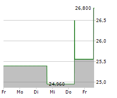 WEIR GROUP PLC Chart 1 Jahr