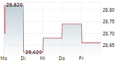 WEIR GROUP PLC 5-Tage-Chart