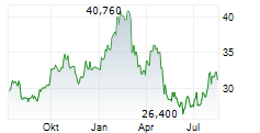 WEIR PLC Chart 1 Jahr