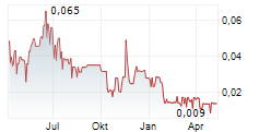 WELLFIELD TECHNOLOGIES INC Chart 1 Jahr