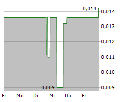 WELLFIELD TECHNOLOGIES INC Chart 1 Jahr