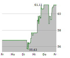 WELLS FARGO & COMPANY Chart 1 Jahr