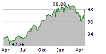 WEPA HYGIENEPRODUKTE GMBH Chart 1 Jahr