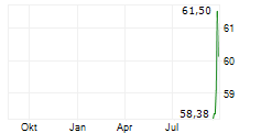 WEST COAST COMMUNITY BANCORP Chart 1 Jahr WEST COAST COMMUNITY BANCORP Chart 1 Jahr