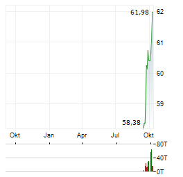WEST COAST COMMUNITY BANCORP Aktie Chart 1 Jahr