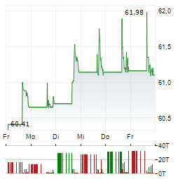WEST COAST COMMUNITY BANCORP Aktie 5-Tage-Chart