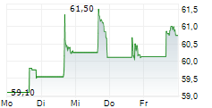 WEST COAST COMMUNITY BANCORP 5-Tage-Chart WEST COAST COMMUNITY BANCORP 5-Tage-Chart