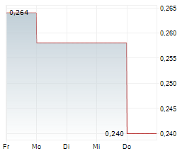 WEST HIGH YIELD WHY RESOURCES LTD Chart 1 Jahr