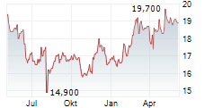 WEST JAPAN RAILWAY COMPANY Chart 1 Jahr