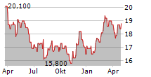 WEST JAPAN RAILWAY COMPANY Chart 1 Jahr