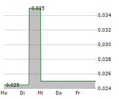 WEST MINING CORP Chart 1 Jahr