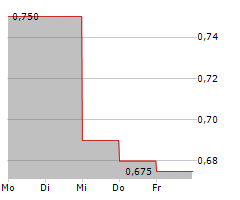 WEST VAULT MINING INC Chart 1 Jahr