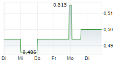 WESTBRIDGE RENEWABLE ENERGY CORP 5-Tage-Chart