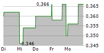 WESTBRIDGE RENEWABLE ENERGY CORP 5-Tage-Chart