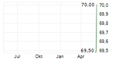 WESTERN ALLIANCE BANCORPORATION Chart 1 Jahr