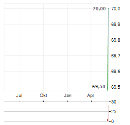 WESTERN ALLIANCE BANCORPORATION Aktie Chart 1 Jahr