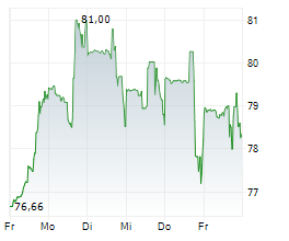 WESTERN ALLIANCE BANCORPORATION Chart 1 Jahr