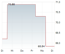 WESTERN ALLIANCE BANCORPORATION Chart 1 Jahr