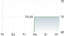WESTERN ALLIANCE BANCORPORATION 5-Tage-Chart