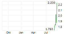 WESTERN BULK CHARTERING AS Chart 1 Jahr