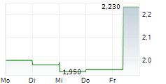 WESTERN BULK CHARTERING AS 5-Tage-Chart