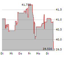 WESTERN DIGITAL CORPORATION Chart 1 Jahr