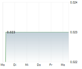 WESTERN RESOURCES CORP Chart 1 Jahr