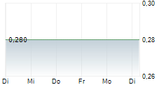 WESTERN STAR RESOURCES INC 5-Tage-Chart WESTERN STAR RESOURCES INC 5-Tage-Chart