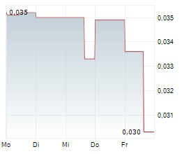 WESTGOLD METALS CORP Chart 1 Jahr