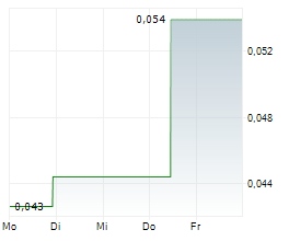 WESTGOLD METALS CORP Chart 1 Jahr