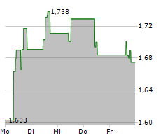 WESTGOLD RESOURCES LIMITED Chart 1 Jahr