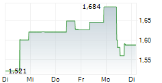 WESTGOLD RESOURCES LIMITED 5-Tage-Chart